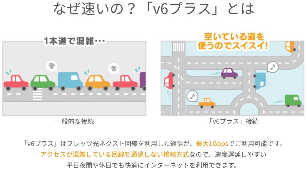 ソネット 光 プラスの回線速度を上げるv6プラス