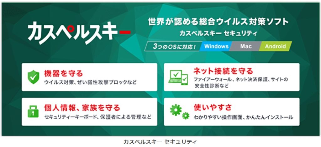 カスペルスキーセキュリティ標準装備