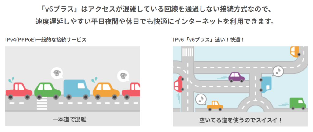DMM光で採用しているv6プラスって?本当に速いのかな