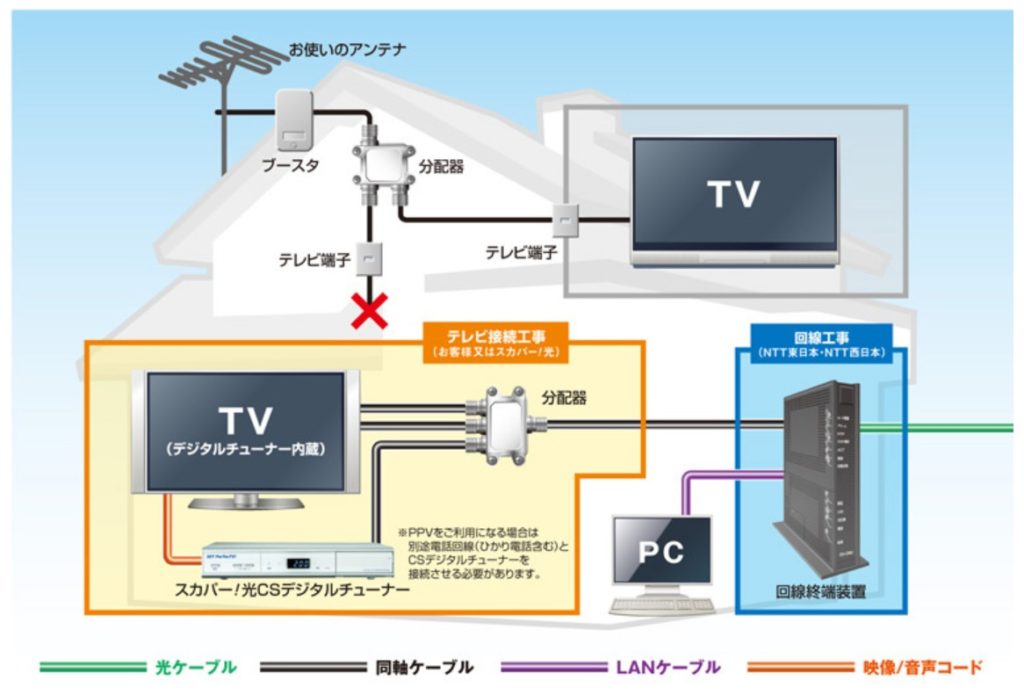 【ひかりTV】vs【フレッツ・テレビ】おすすめはどっち？ | 快適ねっと！おすすめのインターネット回線を比較